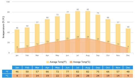 今天重慶天氣如何?且說今日重慶天氣雖未明確告知，但不妨從多角度探討其可能之狀態。